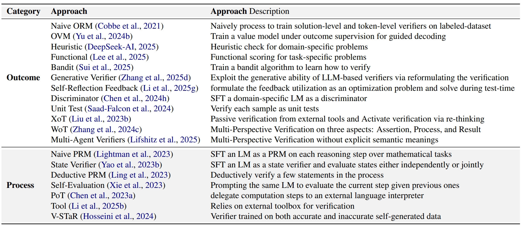 TTS verification