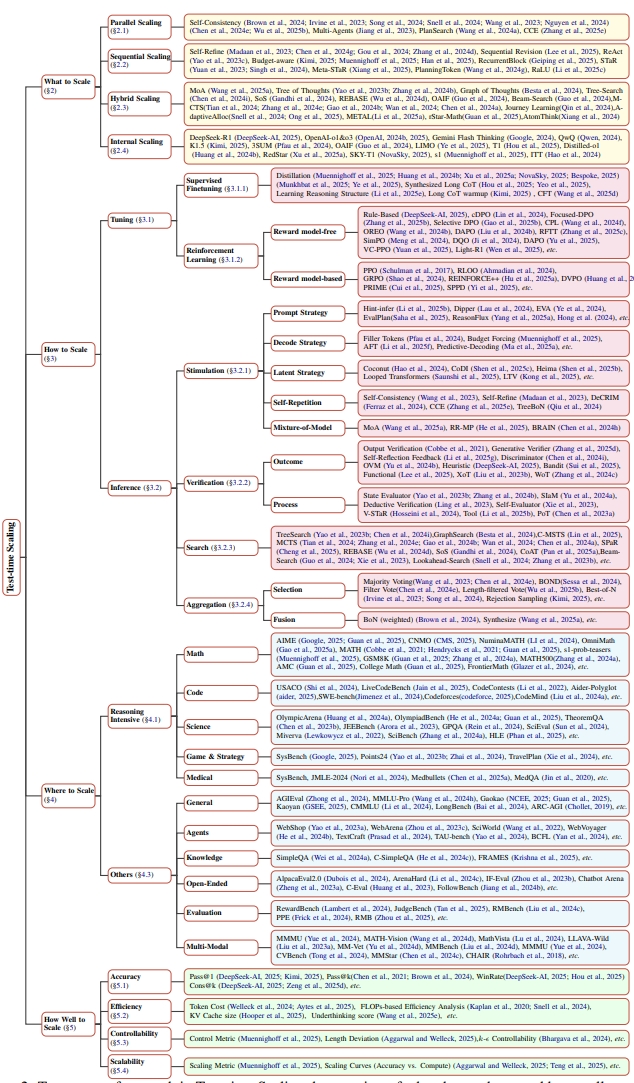 TTS Taxonomy
